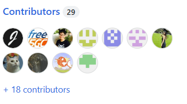 Fig. 6: Contributors